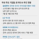 삼성인력개발 이미지