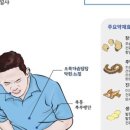 기백한의원 네이버블로그