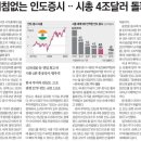 오늘의컴퍼니
