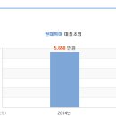 [현대위아] 현대위아 연봉정보 이미지