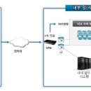 쓰리에스(3S) 이미지