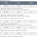 농업회사법인 유한회사 오딘랜드 | 2분기 실적 기대주, 오늘 증권사 목표가 변경 종목, 증권사 추천주 등 쉽게 이해되는 6/20일 특징종목과...