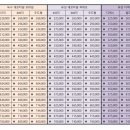 특별시 중구 을지로7가 동대문 디자인 플라자 행사장 데코타일 시공, 녹수 데코타일 - NOT 3635, NOW 3052