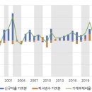 금리 인하기 가계대출 급증…“정교한 주담대 규제 필요” 이미지