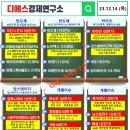 디에스코어