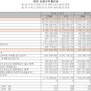 (주)상아개발 이미지