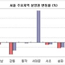 [분양권동향]가격하락 불구, 전국 분양권 시장 침체의 골 깊어져 이미지