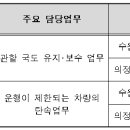 서울지방국토관리청 무기계약근로자(국도관리원) 채용공고 (~6월 7일) 이미지