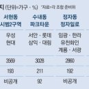 분당-94 이미지