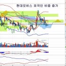 현대모비스(012330) - 오너일가 영향력에 따른 부진 이미지