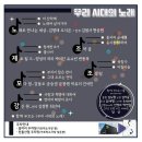 아트락 소극장 이미지