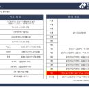 컴포즈커피고양원흥지식