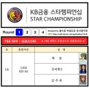 KB금융 스타챔피언십 - 1R 조편성 이미지