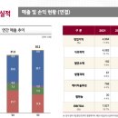 ﻿'1위도 예외없다'…LG화학도 줄줄이 매각설 이미지