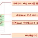 ETF 매매방법 및 매매시 주의사항 이미지