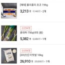 스마일스토아 | 지출방어 기록_4(4.19~4.25) NS몰적립금,롯데온이벤트,위비스몰,미스할인100원,sk스토아,맘큐,정관장몰