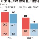 연립 이미지