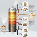 플라스틱부터 옷감까지… '화학 산업의 쌀' / 나프타 이미지