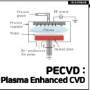 (주)래디컬챔버 이미지