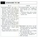 [중개대상물 표시·광고 규정 가이드라인] 알림 - 국토교통부 공문(2013.11.29.) 이미지