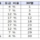 [입시칼럼] 욕심을 버리지 마라 -[서울 정진 원장님] 이미지