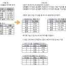 일점사소프트 이미지