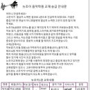 뉴조이음악학원 이미지