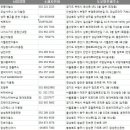 비산로1길-3 이미지