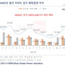 내년 아파트 입주물량 올해보다 10만가구 줄어→“11년 만에 최소” 이미지