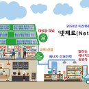 넷제로에너지협동조합