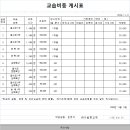 아발론랭콘과천어학원