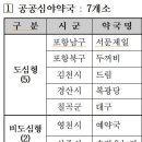 안동온누리약국 이미지