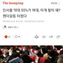 인서울 약대 정원 55%가 여대 관련 맘카페 반응 이미지