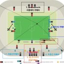 K리그와 프리미어리그의 카메라 대수에는 큰차이가 없다! 카메라의 역할과 화면전환방식의 중요성(칼럼, K리그발전위원회, 스압) 이미지