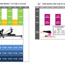 리턴투 필라테스 이미지
