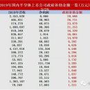 대만 파운드리 회사(TSMC) 창업자 장충모(張忠謀)와 대만 반도체 산업의 급속발전 이미지