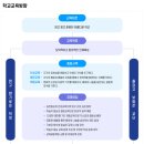 경주화랑고등학교 이미지