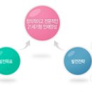 영남외국어대학 이미지