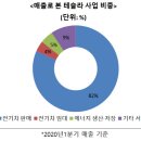 대일자동차 이미지