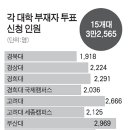 부재자 접수 누락… 수백명 고향 가야할판 (한국일보 05.27) 팩스 접수 미결 관련 (사후약방문 격 사견 첨부) 이미지