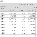 주식회사 한부유통 네이버블로그