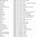 시호비젼안경콘택트 이미지