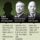 文때 보훈처 “윗집 오더다”… 호국영웅을 반민족 친일파로 낙인 이미지