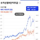 신정수지 이미지