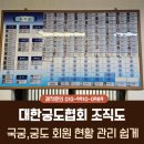 오산보행자도로-88(가장산업서로 11-21)소로 3-465 | 대한궁도협회 조직도 전국 활터 궁국장 국궁,궁도 회원 현황판