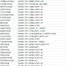 이지웰블루치과의원 이미지