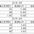 엘티에스엔지니어링 이미지