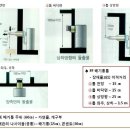 가스보일러 설치기준[KGS FU551] 연소기시설기준{도법별표7] 이미지