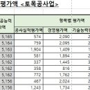 (주)윤성건설 이미지