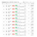 방배으뜸공인중개사사무소 이미지